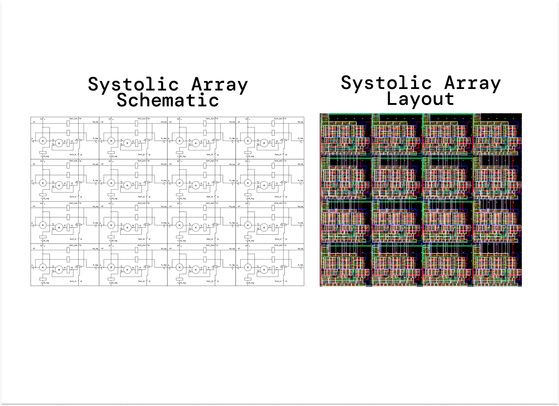 Systolic array final design