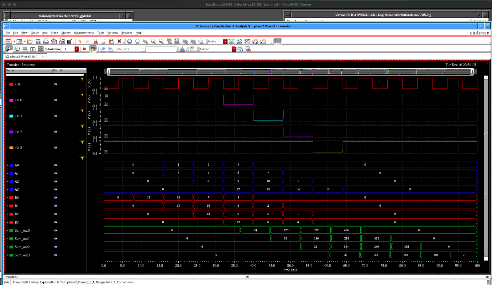 Graphed Results for he systolic array